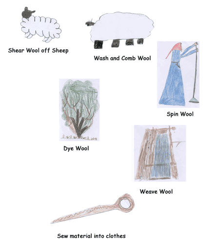 Process of making clothes