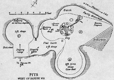 Plan of pits west of House 7 at Sutton Courtenay